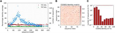 Single-layer MoS2 solid-state nanopores for coarse-grained sequencing of proteins